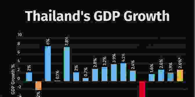 Chart Showing Thailand's Economic Growth And Development Over Time Atlas Of Thailand: Spatial Structures And Development