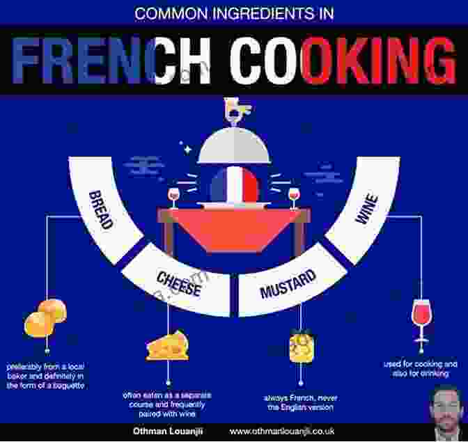 Fresh Ingredients Used In French Cuisine French Cuisine A Story Told By The Best Local Guide (Paris Travel Stories)