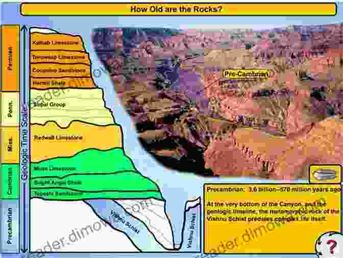 Photo Of The Grand Canyon's Layers Of Rock, Illustrating The Geological History Of The Region The Grand Canyon Expedition: The Exploration Of The Colorado River And Its Canyons