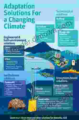 Climate Change Adaptation in the Water Sector