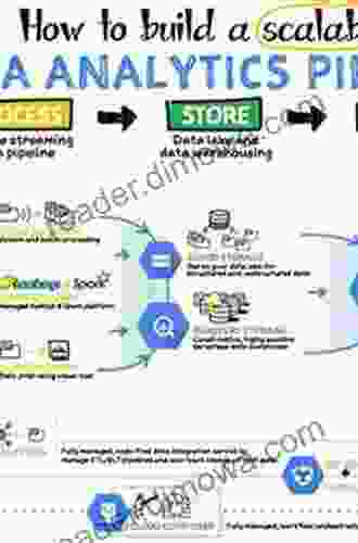 Hands On Data Science With R: Techniques To Perform Data Manipulation And Mining To Build Smart Analytical Models Using R