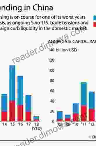 Private Equity In China: Challenges And Opportunities (Wiley Finance)